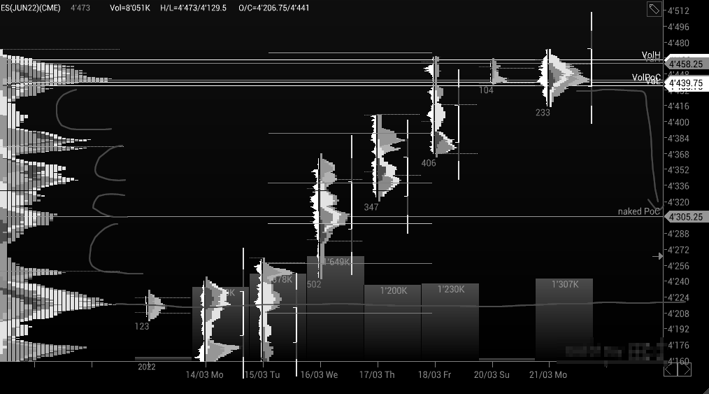 Börse ein Haifischbecken: Trade was du siehst 1305864