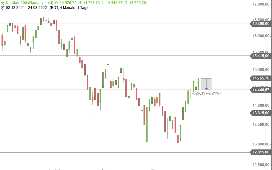 Börse ein Haifischbecken: Trade was du siehst 1306420