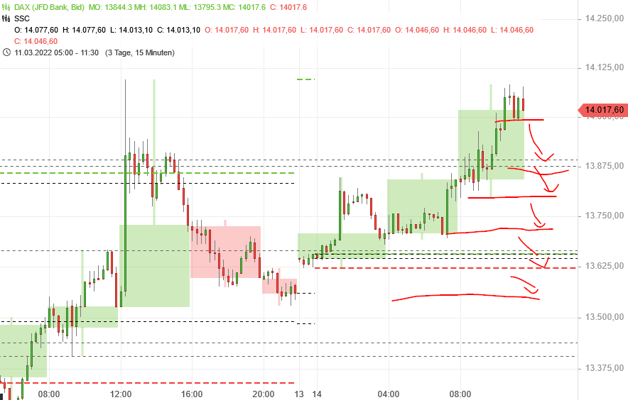 Börse ein Haifischbecken: Trade was du siehst 1304375
