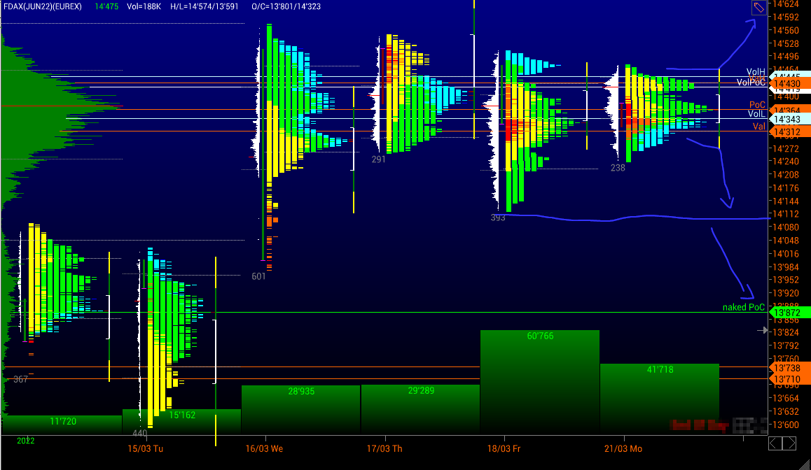 Börse ein Haifischbecken: Trade was du siehst 1305838