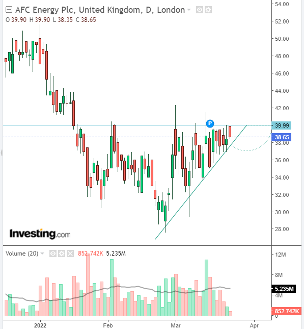 AFC Energy Aktie mit viel Potential 1306091