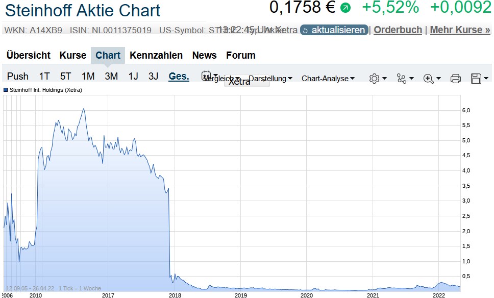 Der USA Bären-Thread 1311656