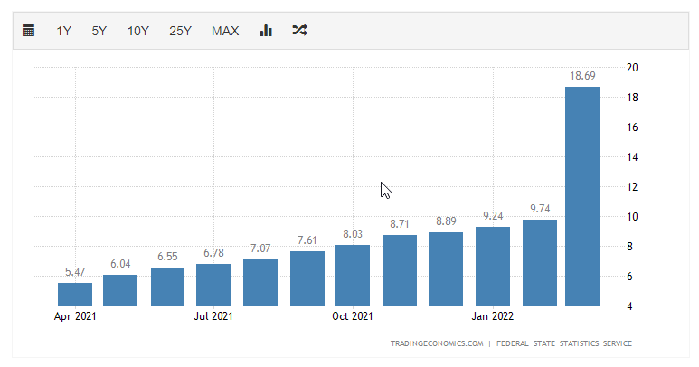 Gazprom 903276 1312067