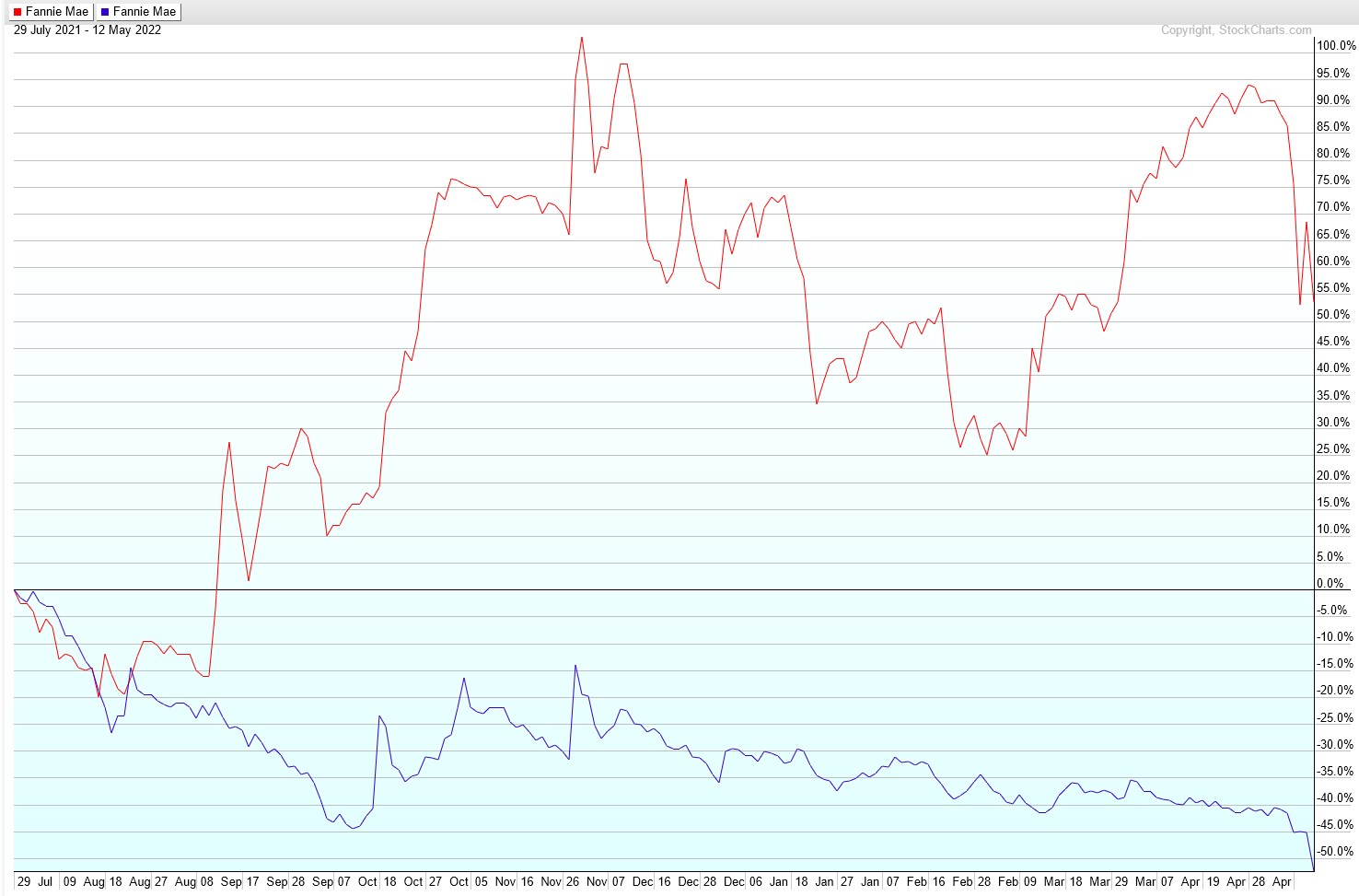 Potential ohne ENDE? 1314632