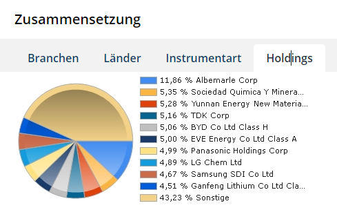 welche Aktien sind im dem Index? 1315164