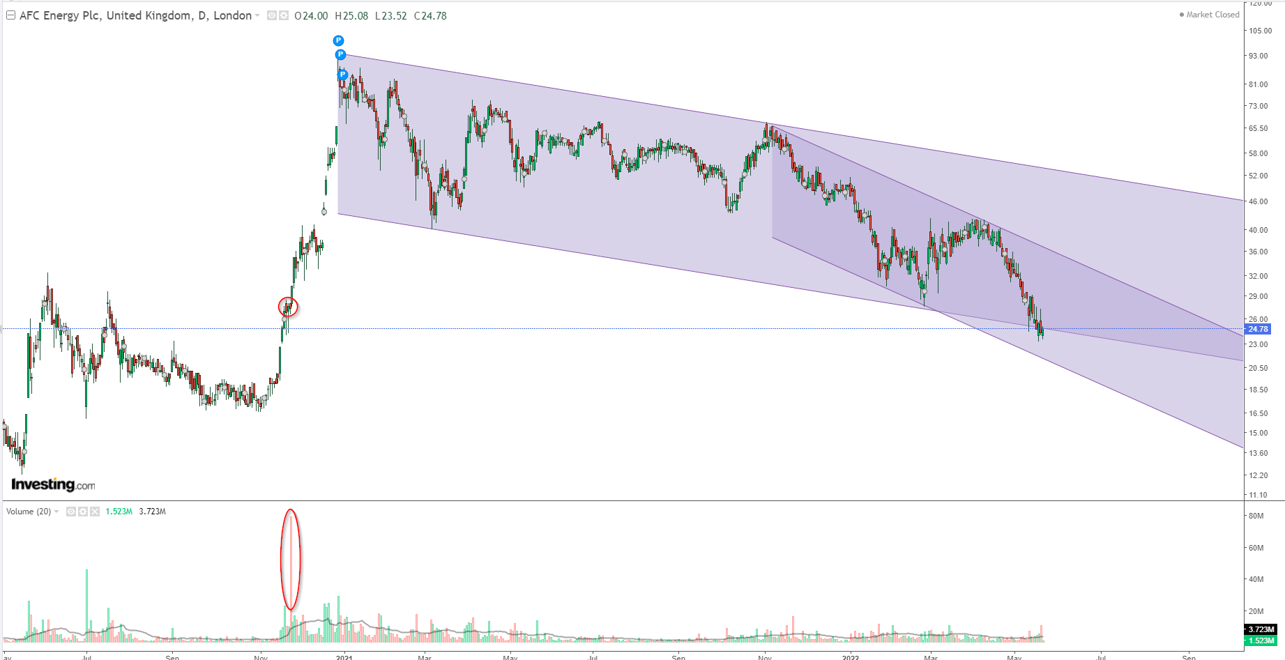 AFC Energy Aktie mit viel Potential 1315987