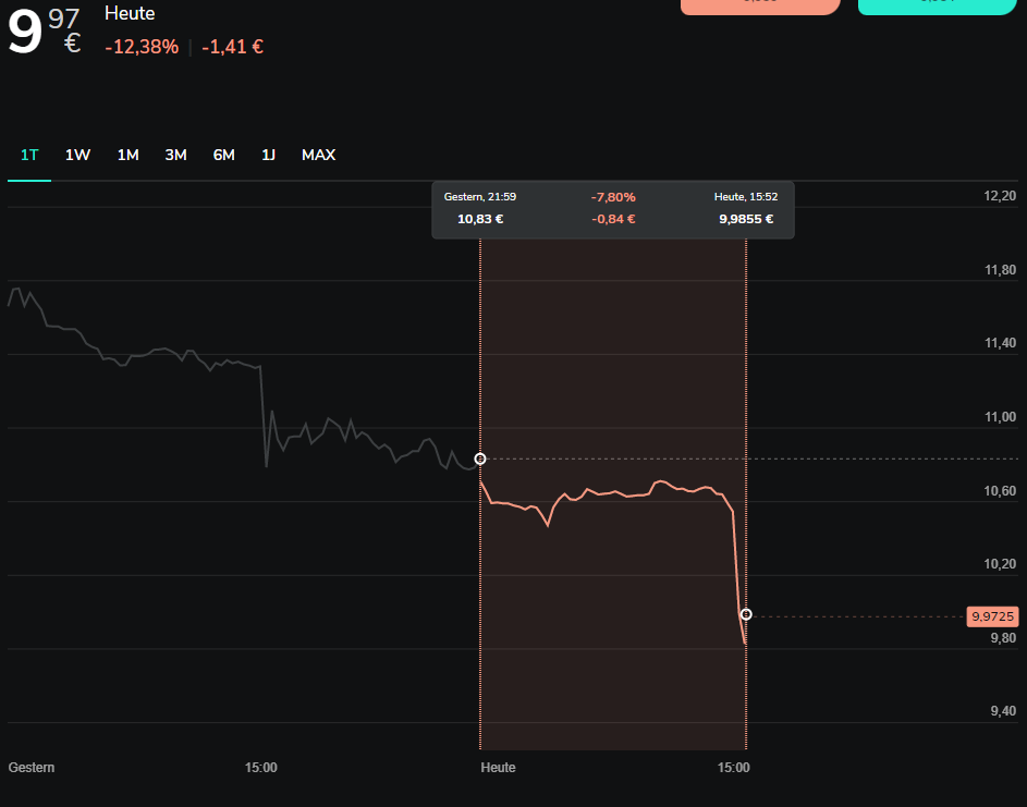 AMC Entertainment Holdings 2.0 - Todamoon?!? 1316236
