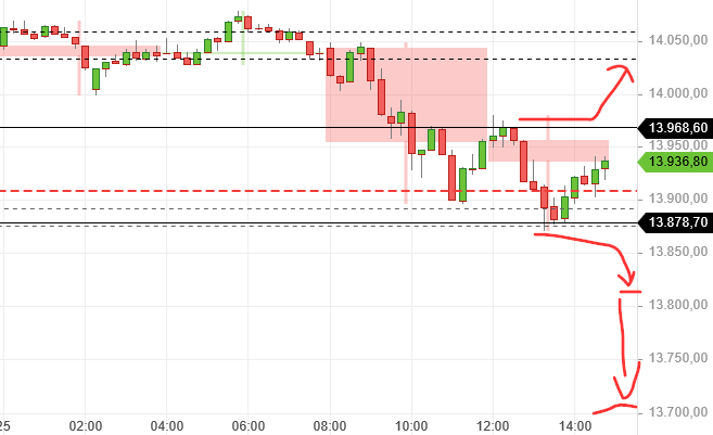 Börse ein Haifischbecken: Trade was du siehst 1316426