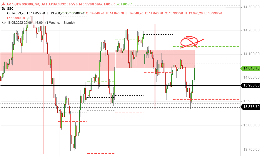Börse ein Haifischbecken: Trade was du siehst 1316438