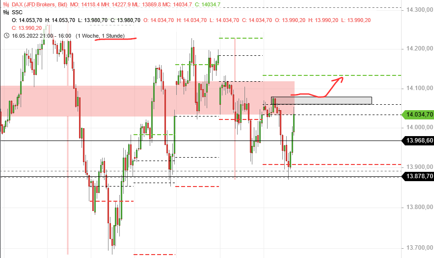 Börse ein Haifischbecken: Trade was du siehst 1316441