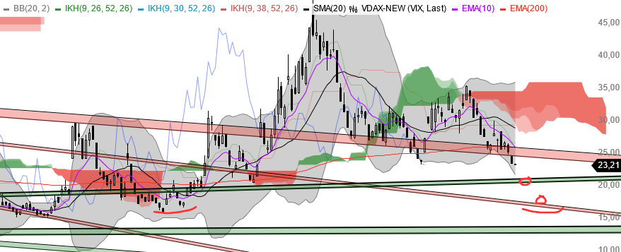 Börse ein Haifischbecken: Trade was du siehst 1316730