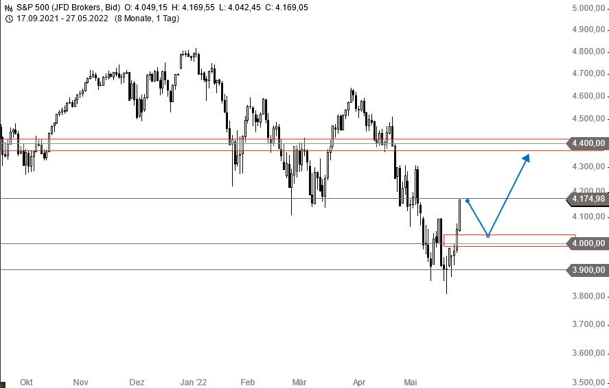 Börse ein Haifischbecken: Trade was du siehst 1316925