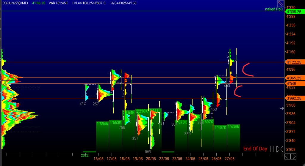 Börse ein Haifischbecken: Trade was du siehst 1316928