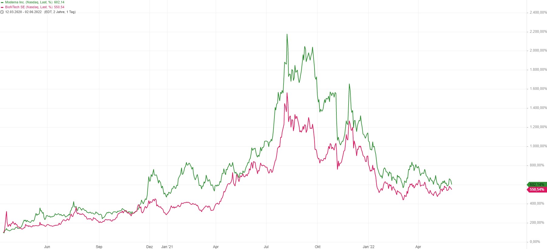 Biotech-Star BioNTech aus Mainz 1317711