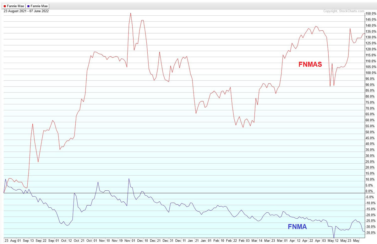 Potential ohne ENDE? 1318429