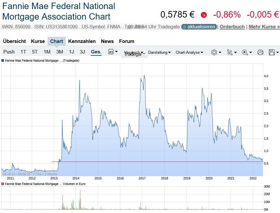 Potential ohne ENDE? 1318569
