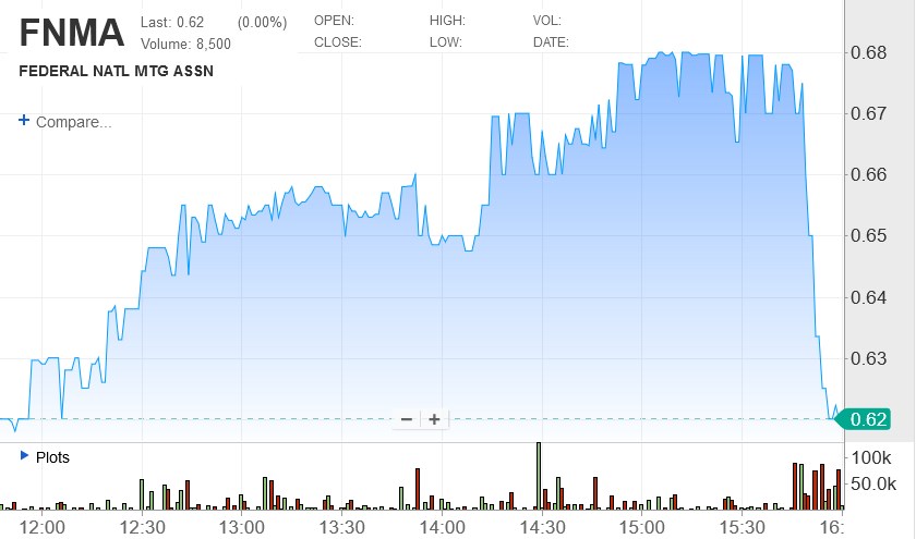 Potential ohne ENDE? 1318745