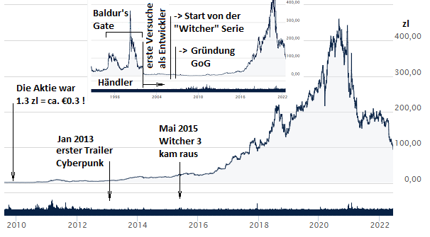 Cyberpunk 2077 die Chance CD Projekt 1318762
