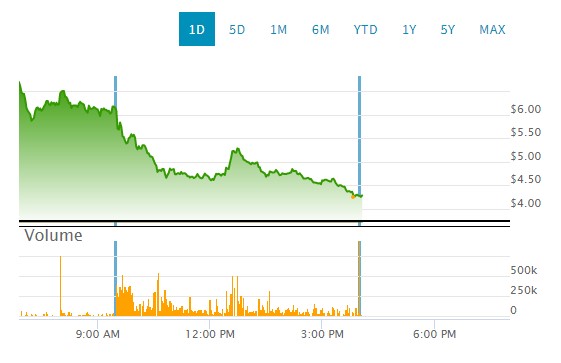 Bluebird Bio Inc ( BLUE ) 1319192