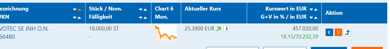 Barrick Gold 1323326