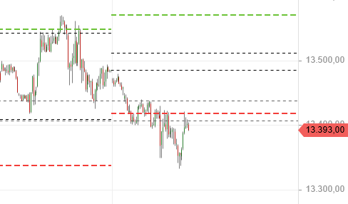 Börse ein Haifischbecken: Trade was du siehst 1326498