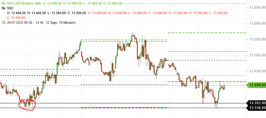 Börse ein Haifischbecken: Trade was du siehst 1326508