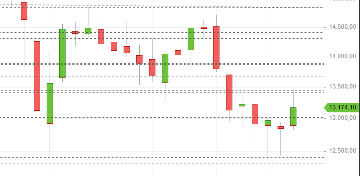 Börse ein Haifischbecken: Trade was du siehst 1325104