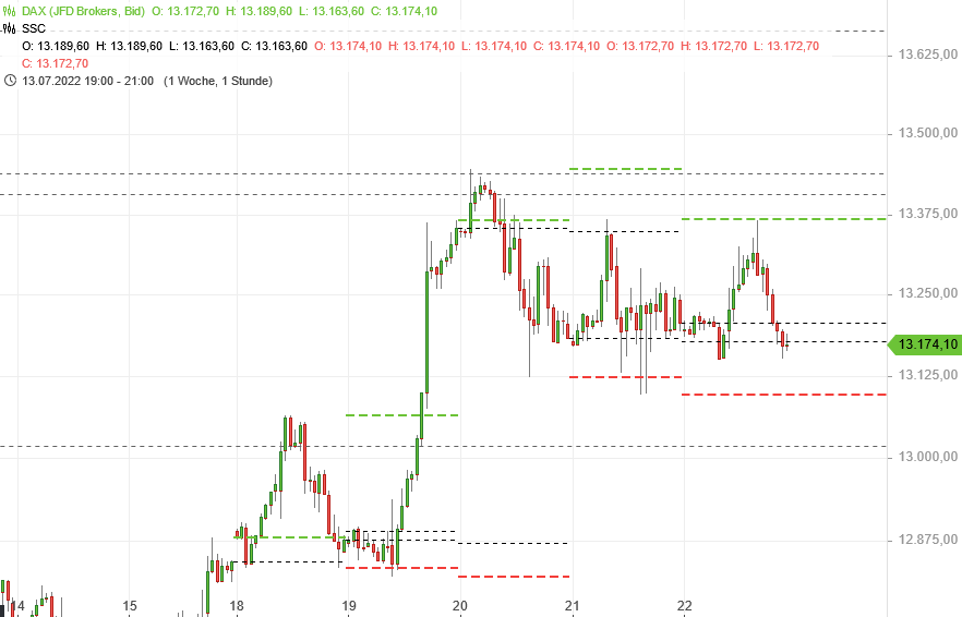 Börse ein Haifischbecken: Trade was du siehst 1325108