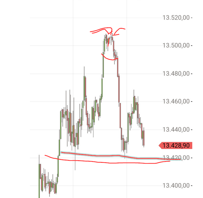 Börse ein Haifischbecken: Trade was du siehst 1326567