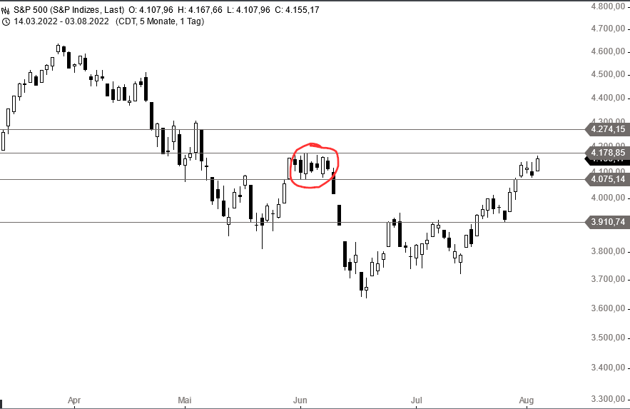 Börse ein Haifischbecken: Trade was du siehst 1326754