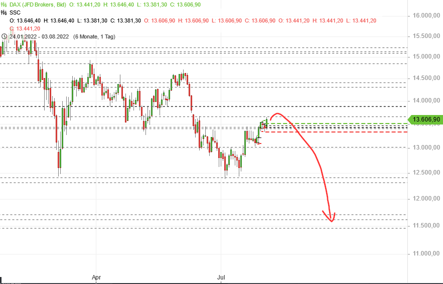 Börse ein Haifischbecken: Trade was du siehst 1326755