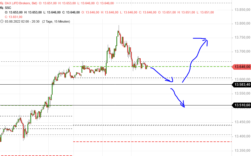 Börse ein Haifischbecken: Trade was du siehst 1326940