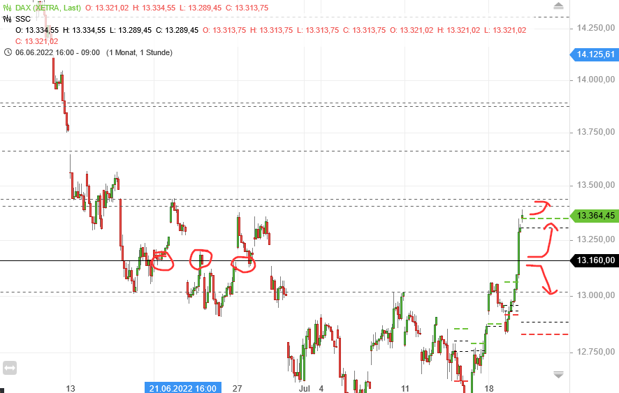Börse ein Haifischbecken: Trade was du siehst 1324645