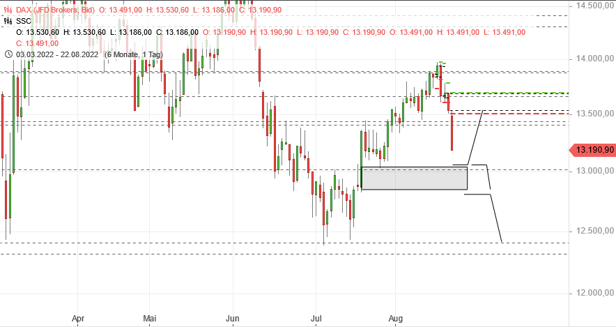 Börse ein Haifischbecken: Trade was du siehst 1329467
