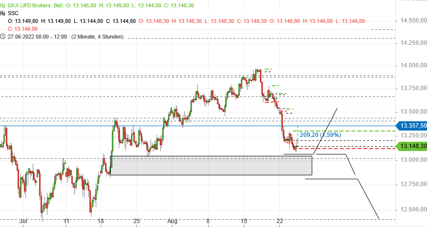 Börse ein Haifischbecken: Trade was du siehst 1329642