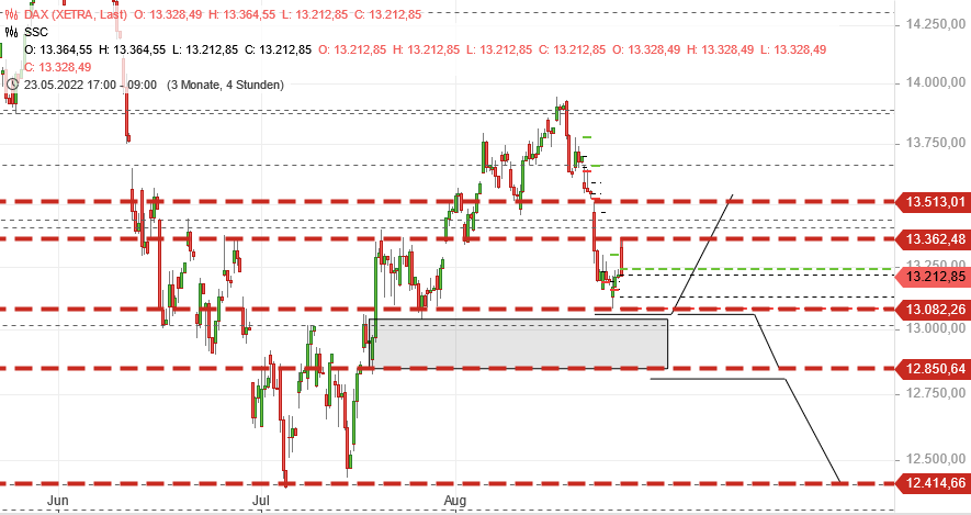 Börse ein Haifischbecken: Trade was du siehst 1329763
