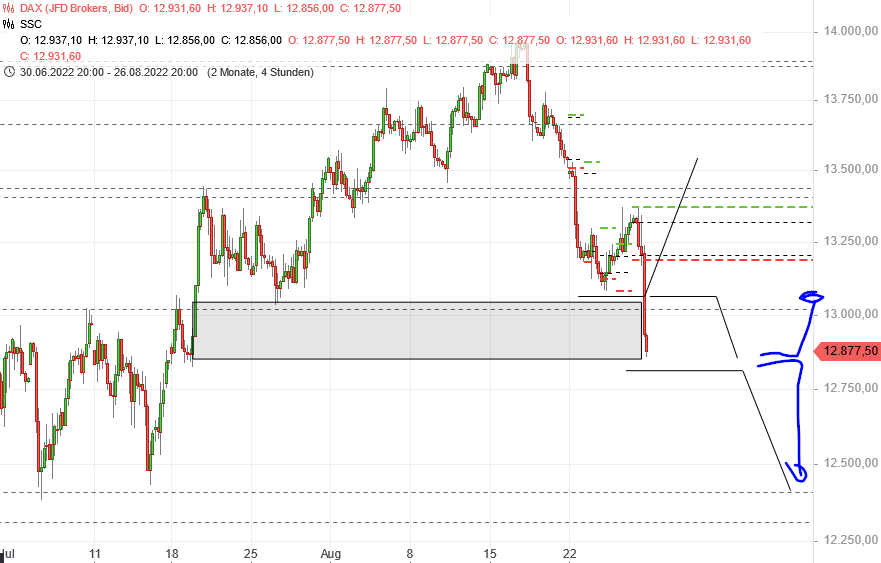Börse ein Haifischbecken: Trade was du siehst 1330023