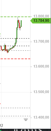 Börse ein Haifischbecken: Trade was du siehst 1328117