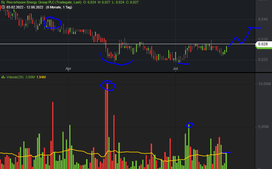 Börse ein Haifischbecken: Trade was du siehst 1328218