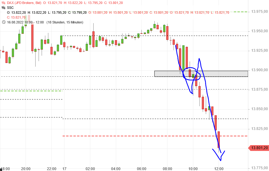 Börse ein Haifischbecken: Trade was du siehst 1328774