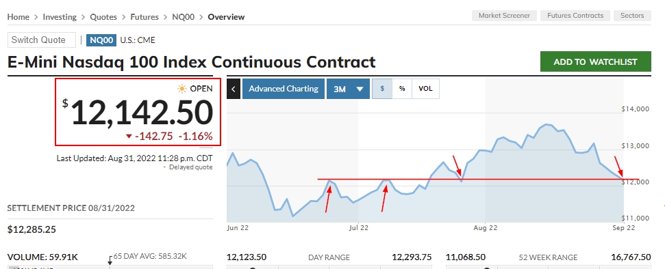 Börse ein Haifischbecken: Trade was du siehst 1330643