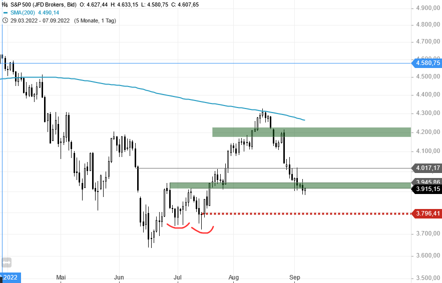 Börse ein Haifischbecken: Trade was du siehst 1331676
