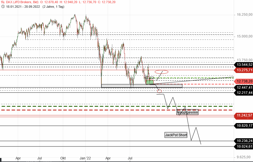 Börse ein Haifischbecken: Trade was du siehst 1333873