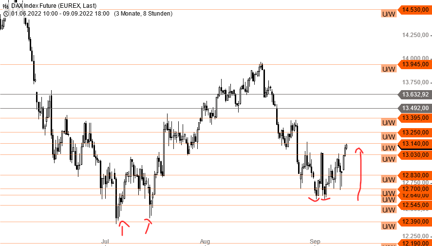 Börse ein Haifischbecken: Trade was du siehst 1332499