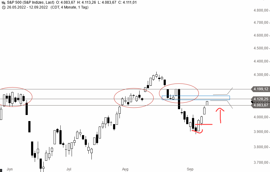 Börse ein Haifischbecken: Trade was du siehst 1332629