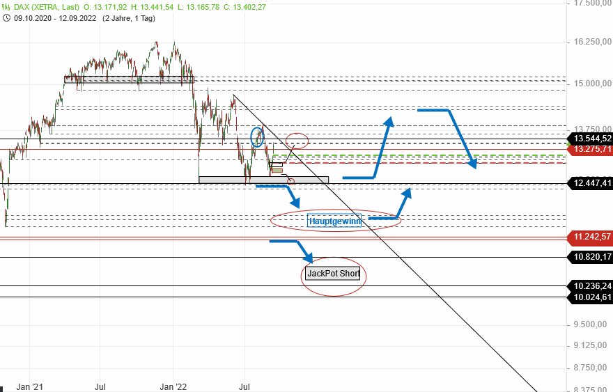 Börse ein Haifischbecken: Trade was du siehst 1332700