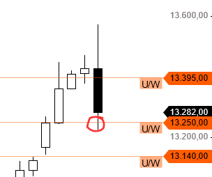 Börse ein Haifischbecken: Trade was du siehst 1332835
