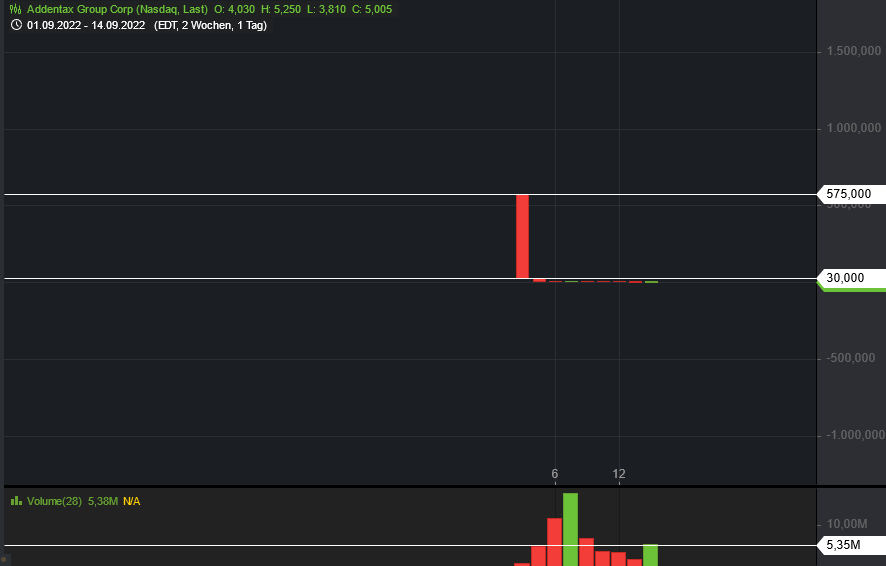 Börse ein Haifischbecken: Trade was du siehst 1333018