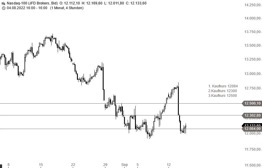 Börse ein Haifischbecken: Trade was du siehst 1333024