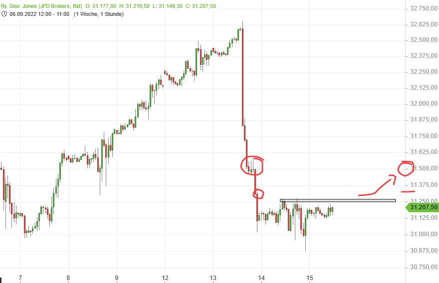 Börse ein Haifischbecken: Trade was du siehst 1333139